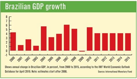 1893 São Paulo Coffee Crisis: Examining Brazil's Economic Transformation and Zaida Andrade's Role